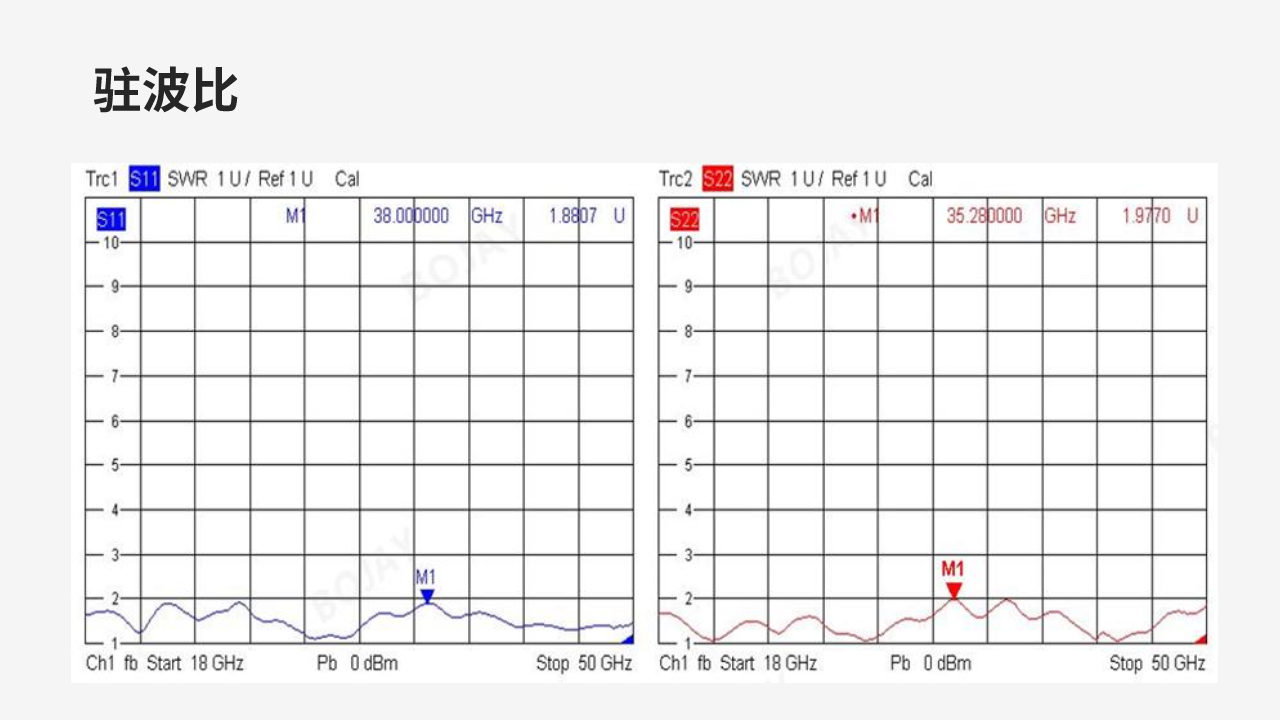 5G射頻天線喇叭的未來方向 5G射頻天線喇叭的未來方向