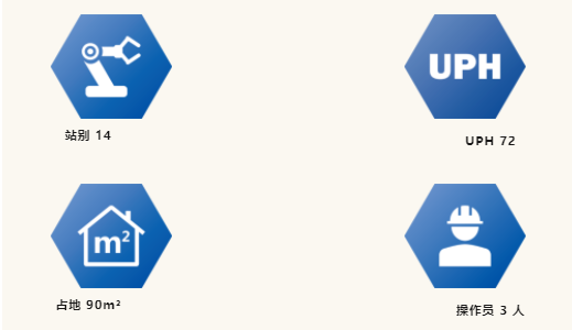 博坤機(jī)電車載屏自動(dòng)組裝測(cè)試線 —— 賦能智能座艙產(chǎn)業(yè)快速發(fā)展