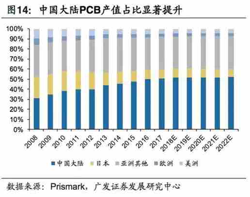 5G拓寬FPC市場空間，電磁屏蔽需求提升